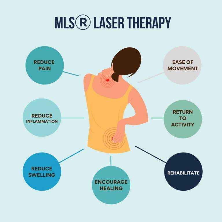Laser Therapy in Port Talbot